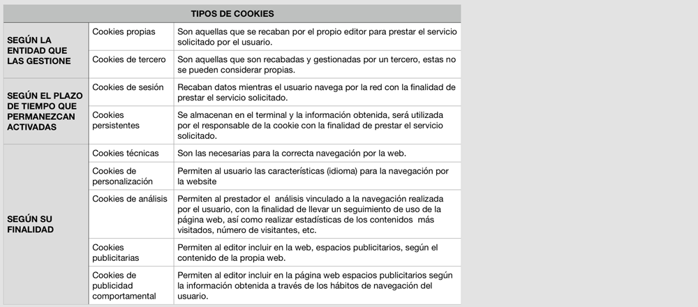 Tipos cookies